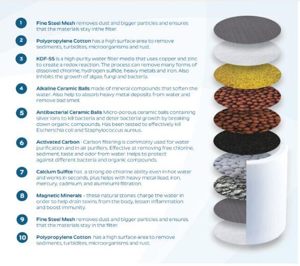 12 Stage Chrome Shower Filter Remove Chlorine Heavy Metals + Spare Filter - Water Filter Direct Australia